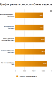 Cкорость обмена веществ
