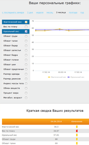 Персональные графики
